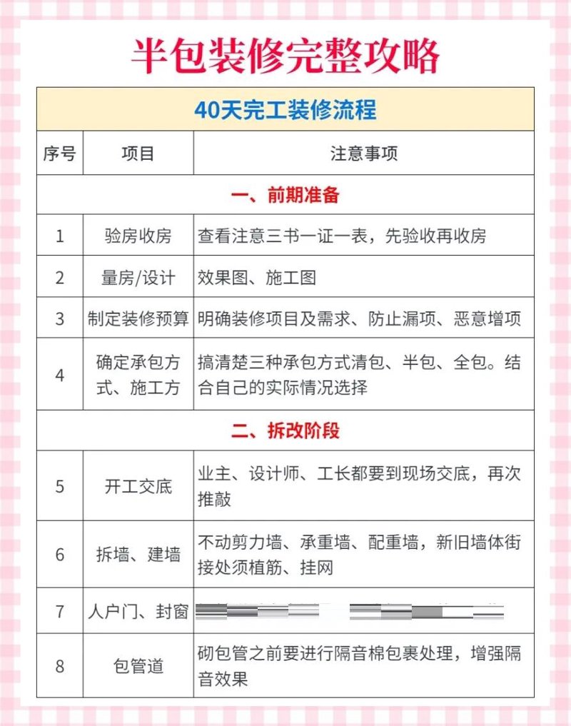 旧房翻新：如何让你的家焕然一新